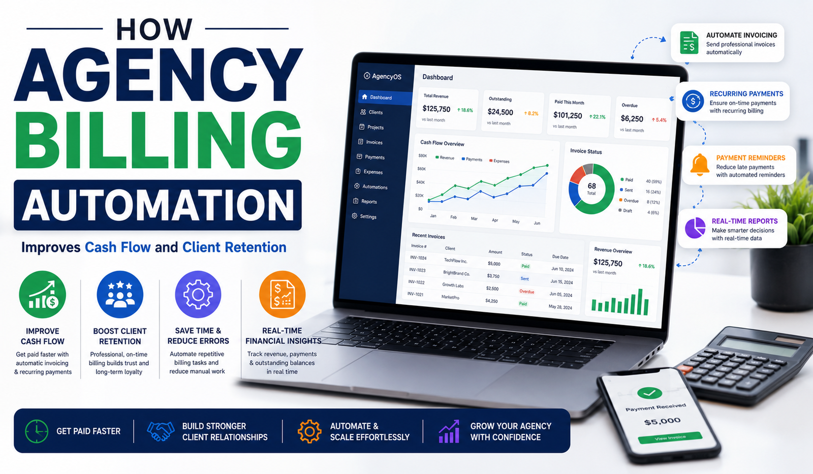 Agency Billing Automation